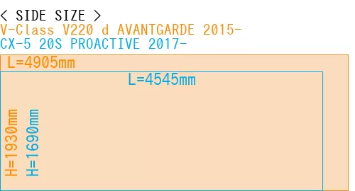 #V-Class V220 d AVANTGARDE 2015- + CX-5 20S PROACTIVE 2017-